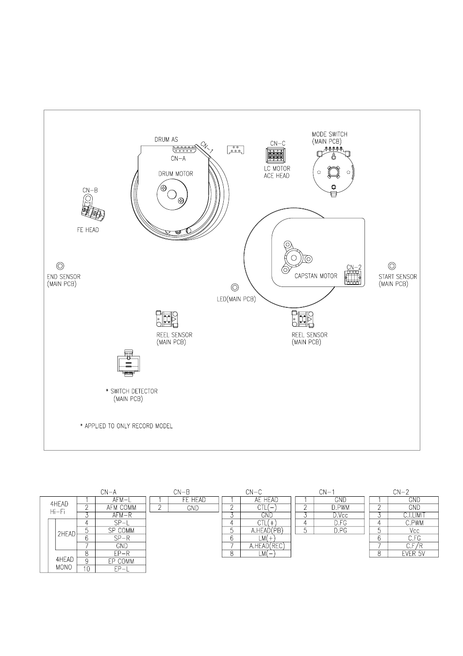 Daewoo VCR MECHANISM UNIT User Manual | Page 6 / 34