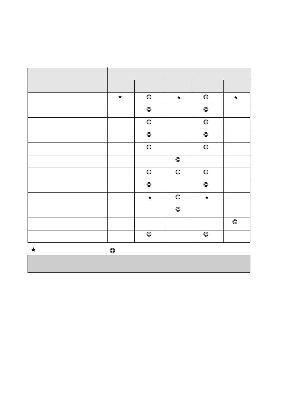 Service schedule for the major parts | Daewoo VCR MECHANISM UNIT User Manual | Page 8 / 34