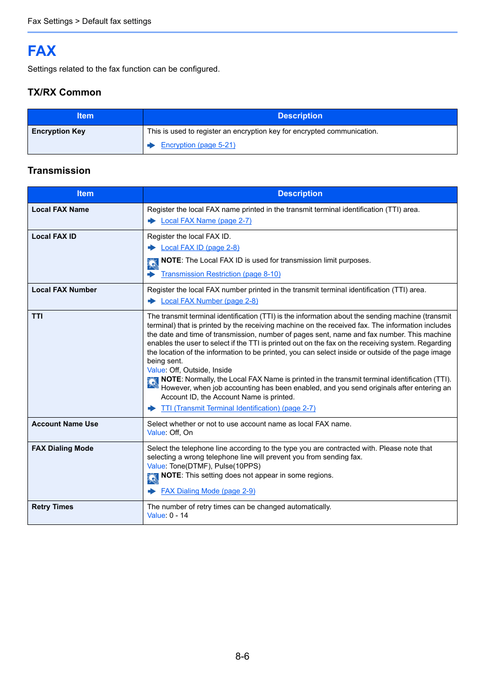 Fax -6, Tx/rx common transmission | TA Triumph-Adler P-C3065 MFP User Manual | Page 143 / 184