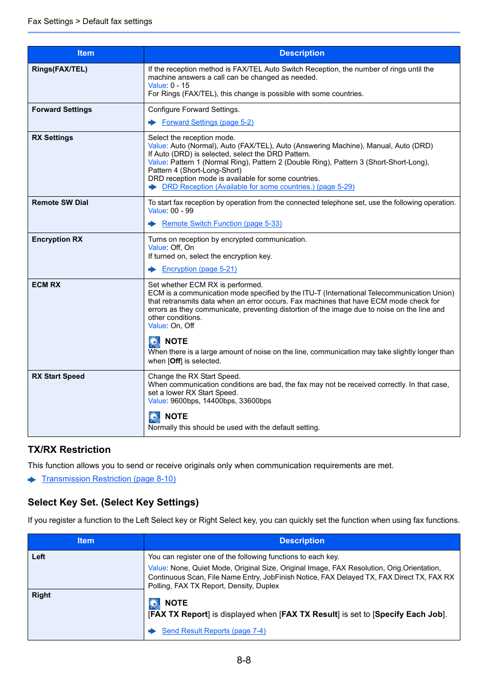 Tx/rx restriction, Select key set. (select key settings) | TA Triumph-Adler P-C3065 MFP User Manual | Page 145 / 184