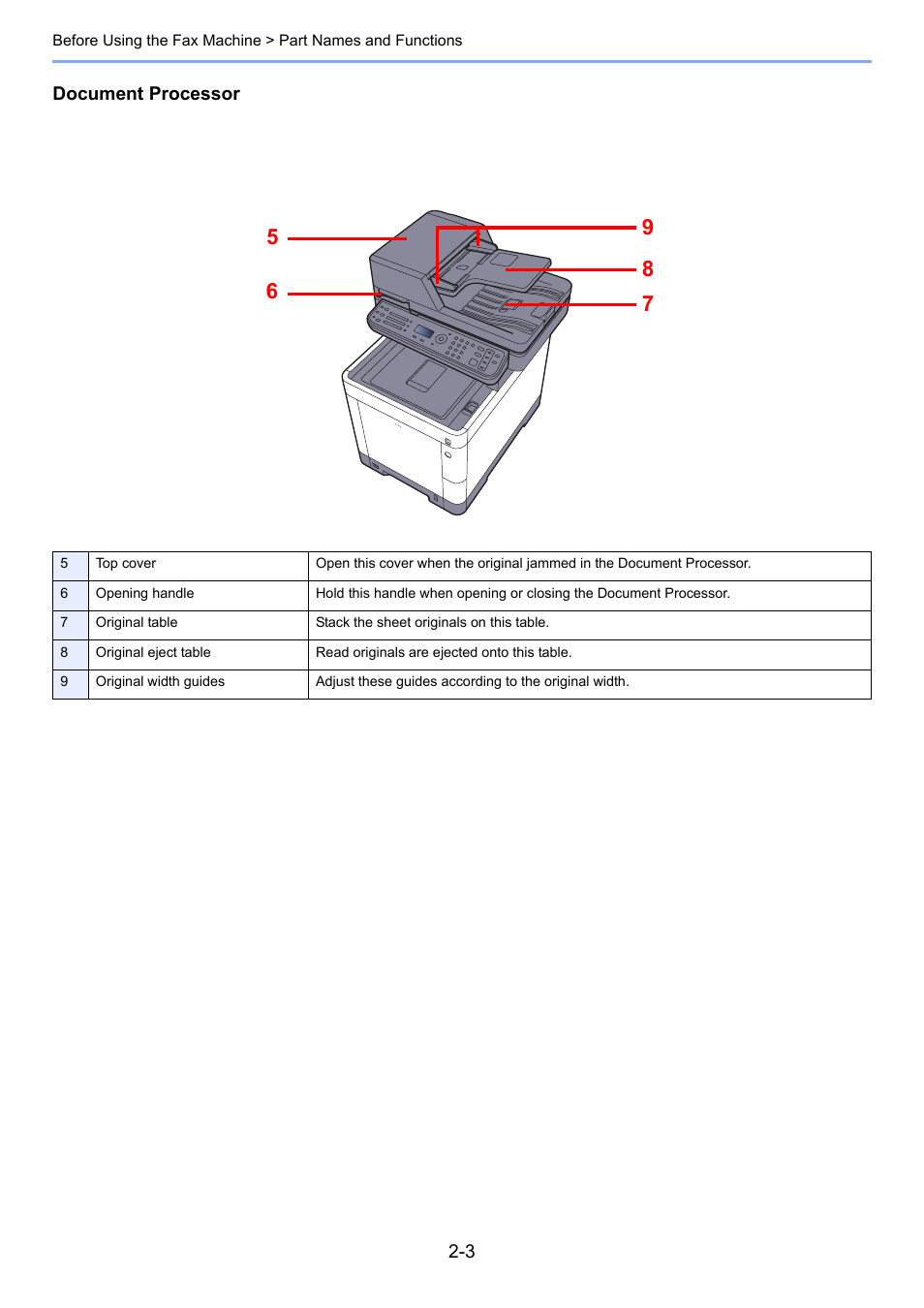 TA Triumph-Adler P-C3065 MFP User Manual | Page 16 / 184