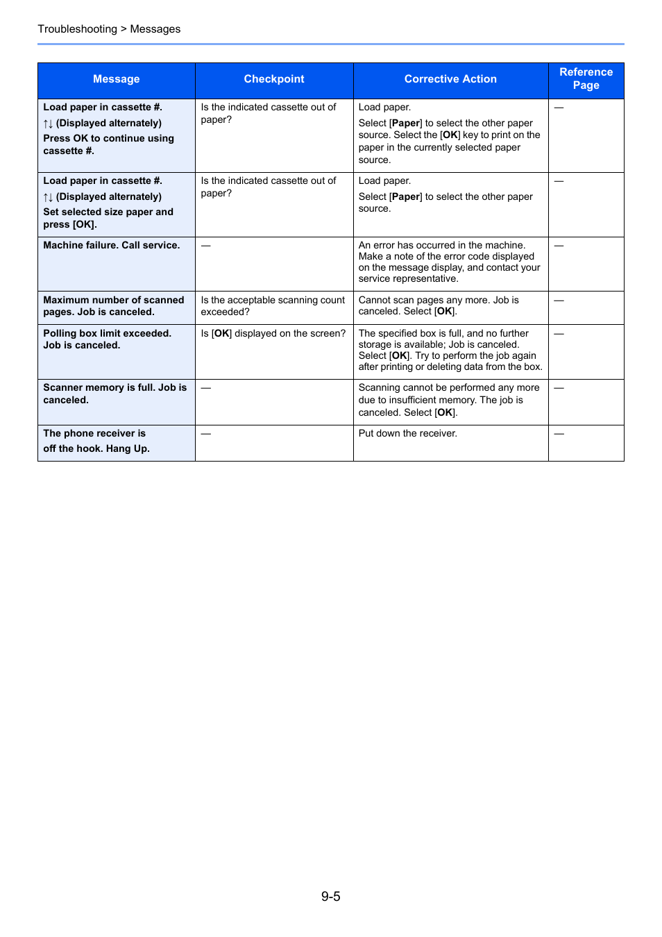 TA Triumph-Adler P-C3065 MFP User Manual | Page 161 / 184