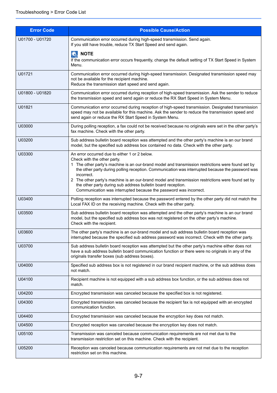 TA Triumph-Adler P-C3065 MFP User Manual | Page 163 / 184