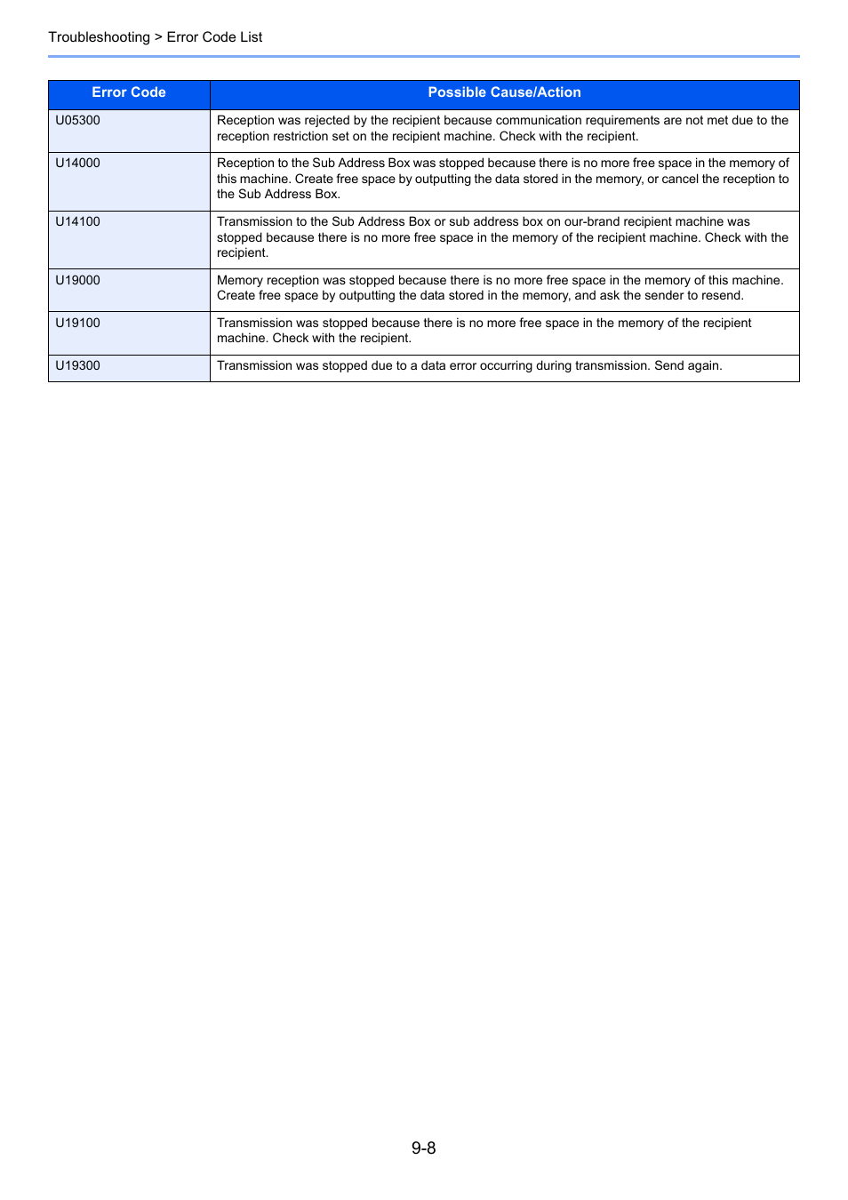 TA Triumph-Adler P-C3065 MFP User Manual | Page 164 / 184