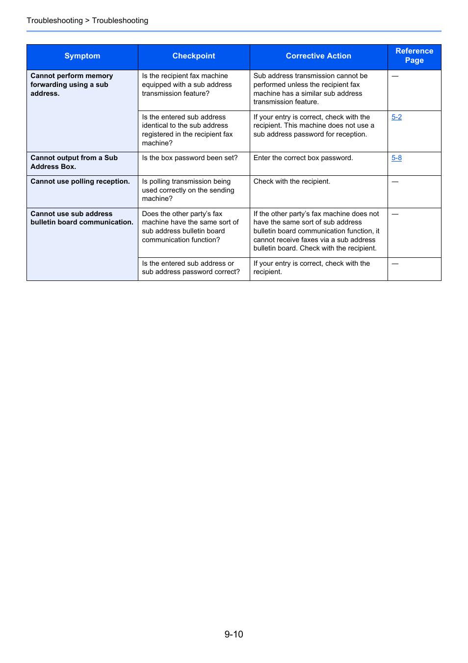 TA Triumph-Adler P-C3065 MFP User Manual | Page 166 / 184