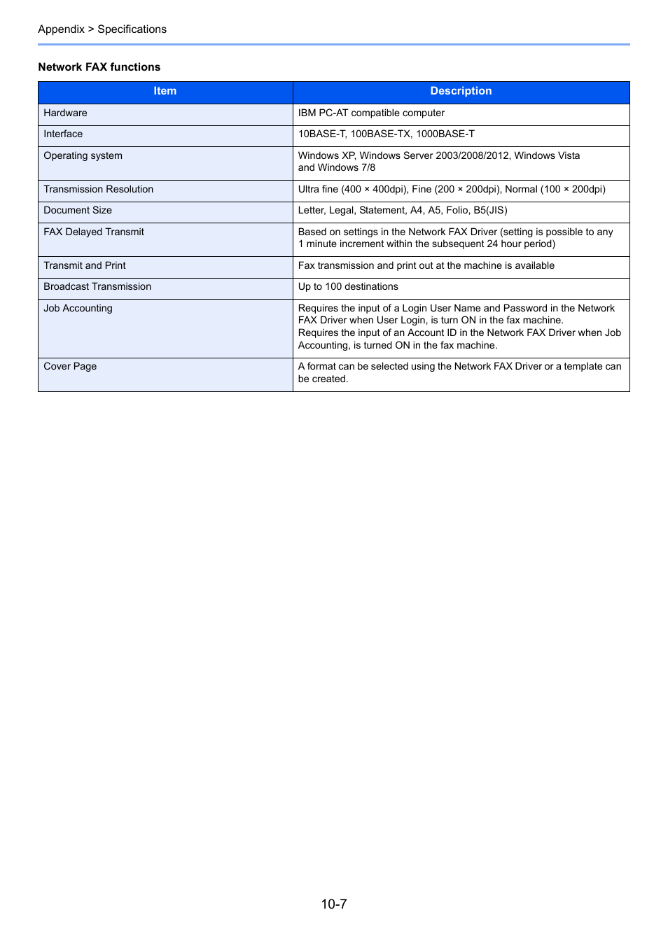 TA Triumph-Adler P-C3065 MFP User Manual | Page 173 / 184