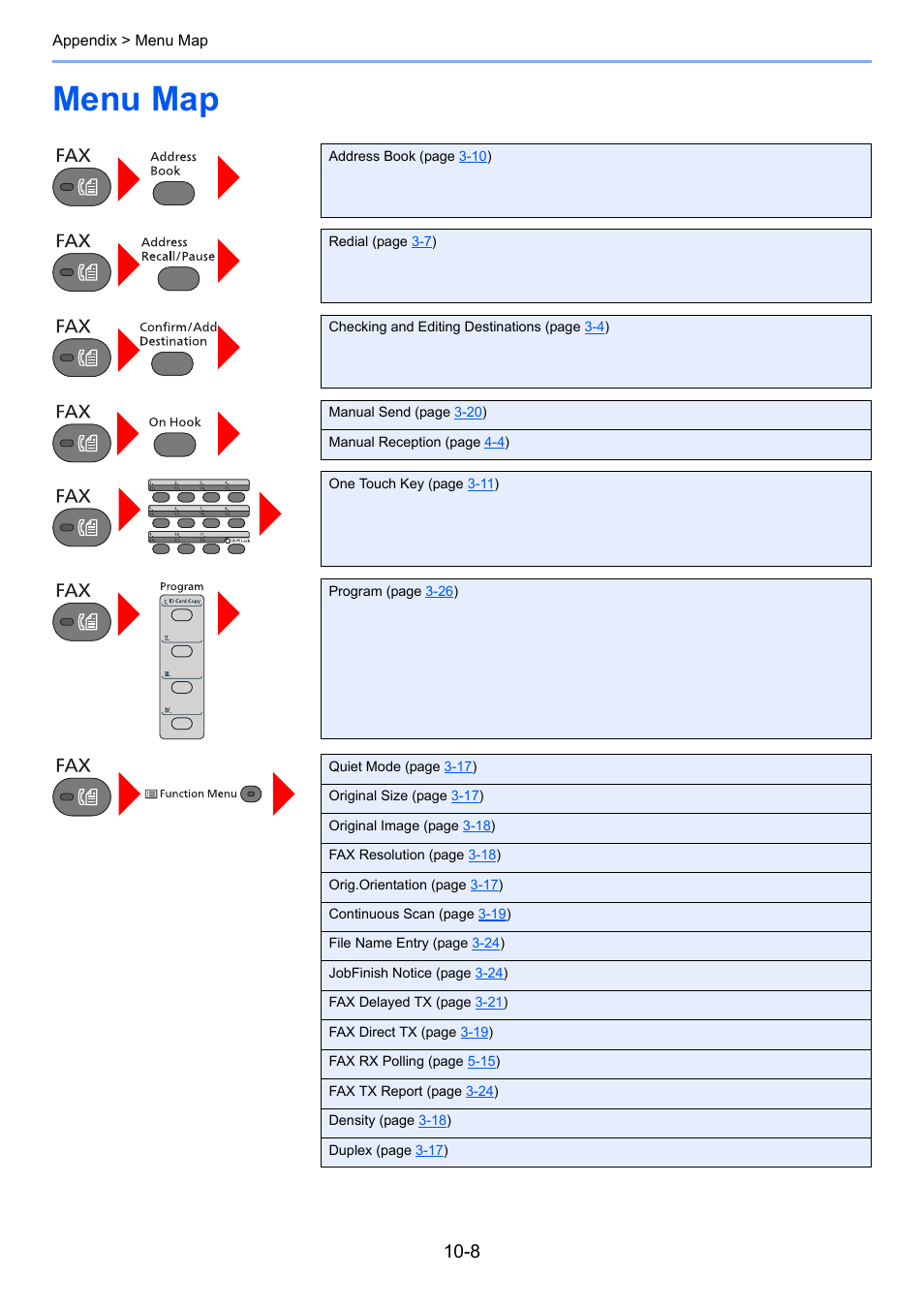 Menu map, Menu map -8 | TA Triumph-Adler P-C3065 MFP User Manual | Page 174 / 184