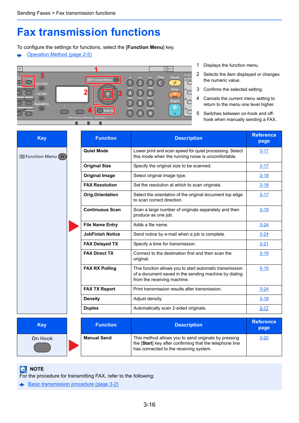 Fax transmission functions, Fax transmission functions -16 | TA Triumph-Adler P-C3065 MFP User Manual | Page 47 / 184