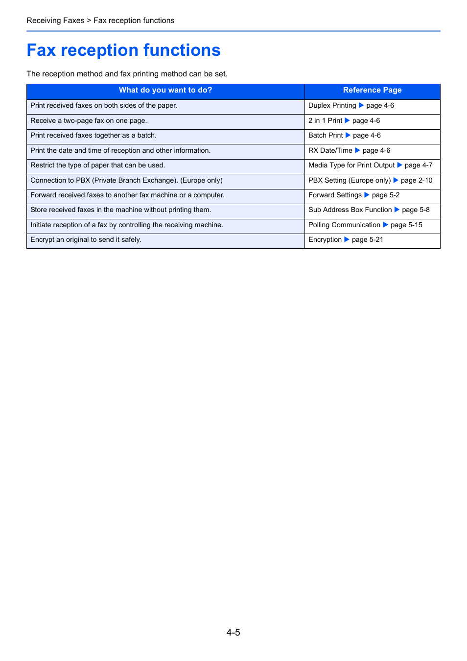 Fax reception functions, Fax reception functions -5 | TA Triumph-Adler P-C3065 MFP User Manual | Page 63 / 184