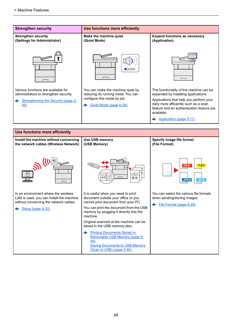 TA Triumph-Adler P-C3560i MFP User Manual | Page 13 / 432