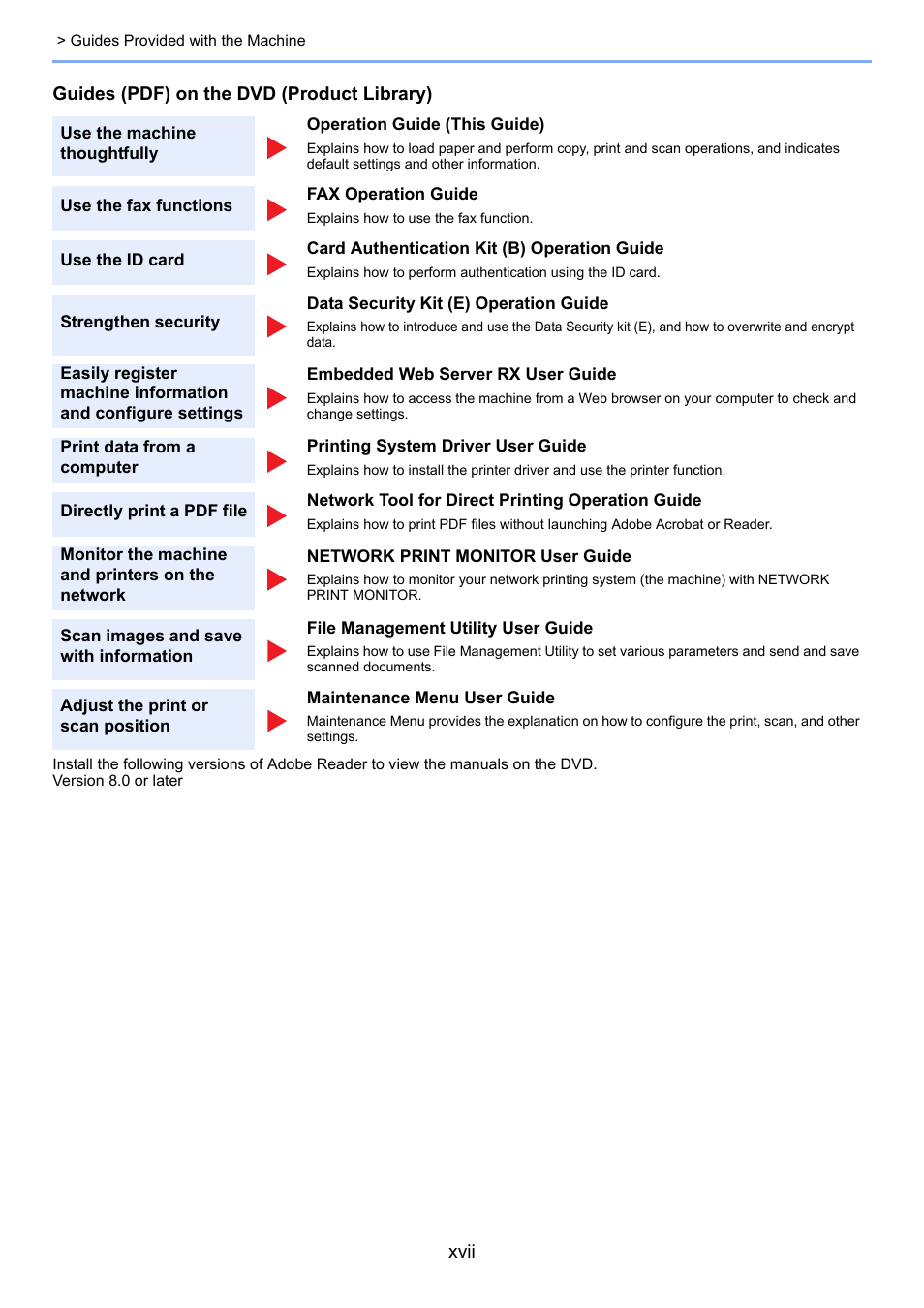 TA Triumph-Adler P-C3560i MFP User Manual | Page 18 / 432