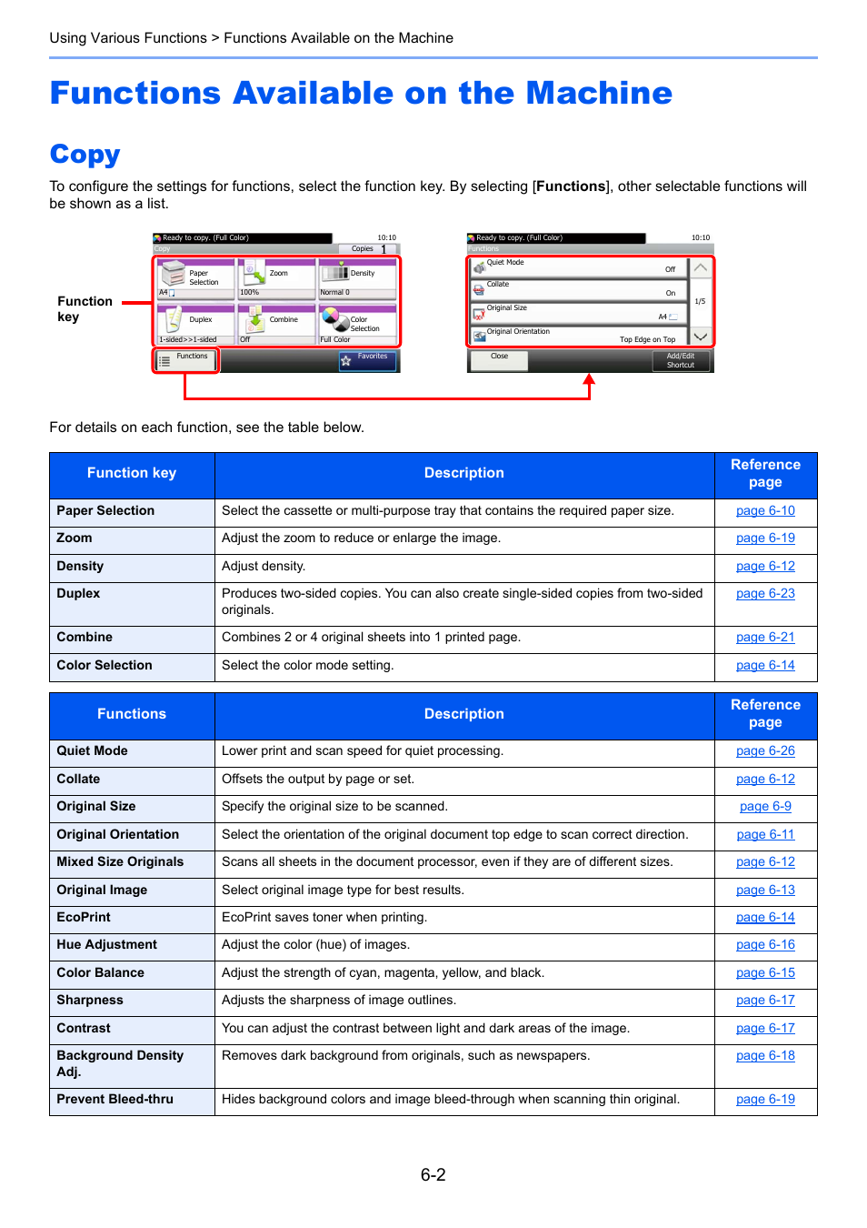 Functions available on the machine, Copy, Functions available on the machine -2 | Copy -2 | TA Triumph-Adler P-C3560i MFP User Manual | Page 212 / 432