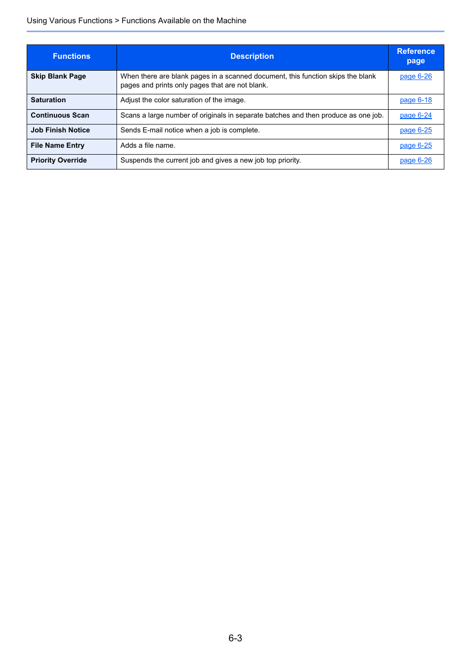 TA Triumph-Adler P-C3560i MFP User Manual | Page 213 / 432