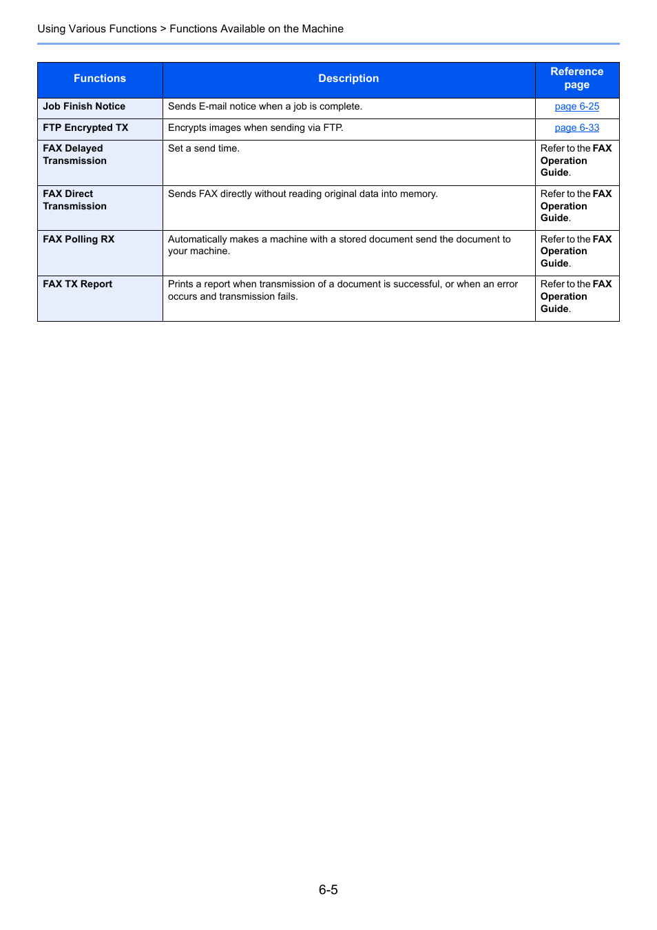 TA Triumph-Adler P-C3560i MFP User Manual | Page 215 / 432