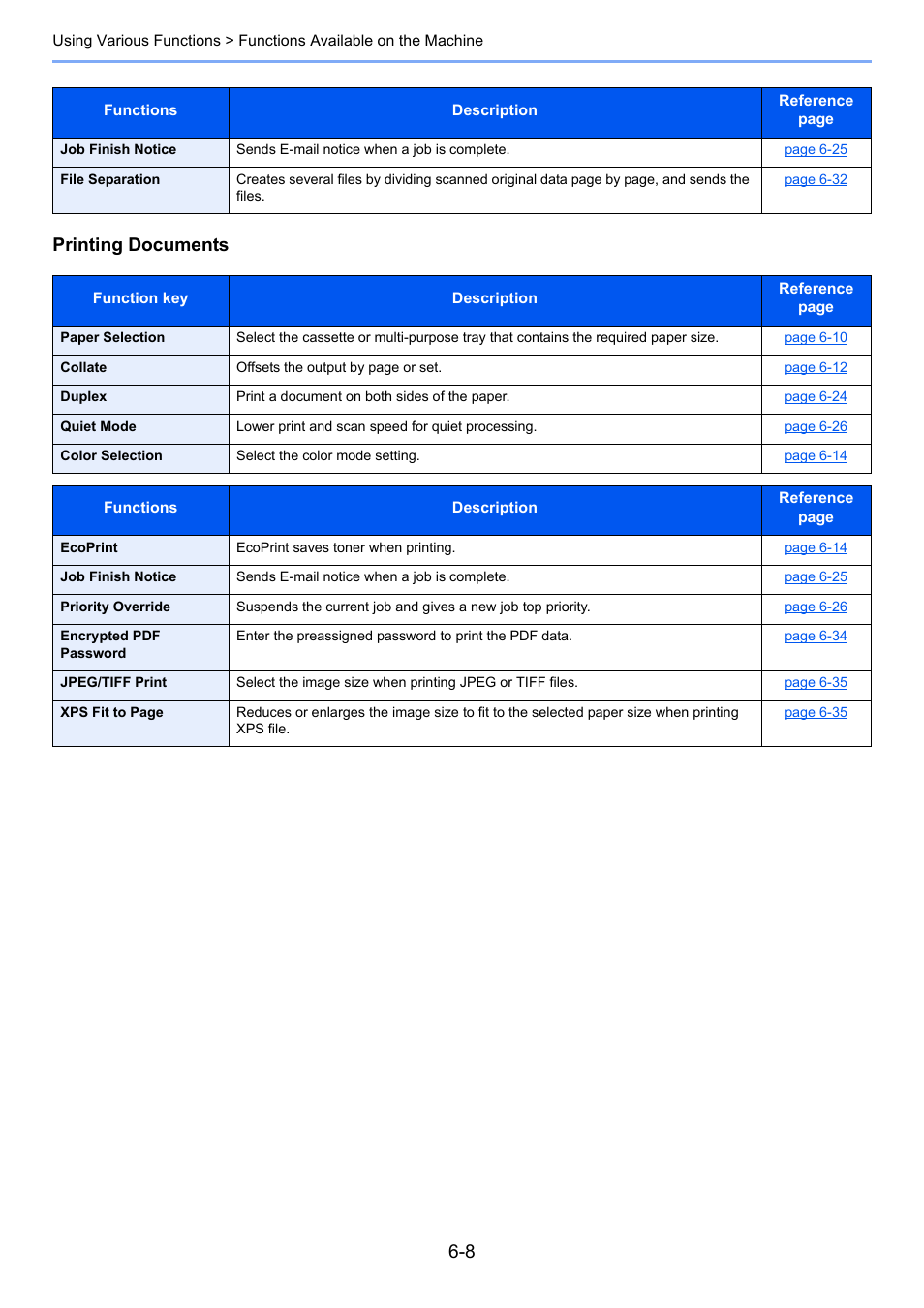 Printing documents | TA Triumph-Adler P-C3560i MFP User Manual | Page 218 / 432