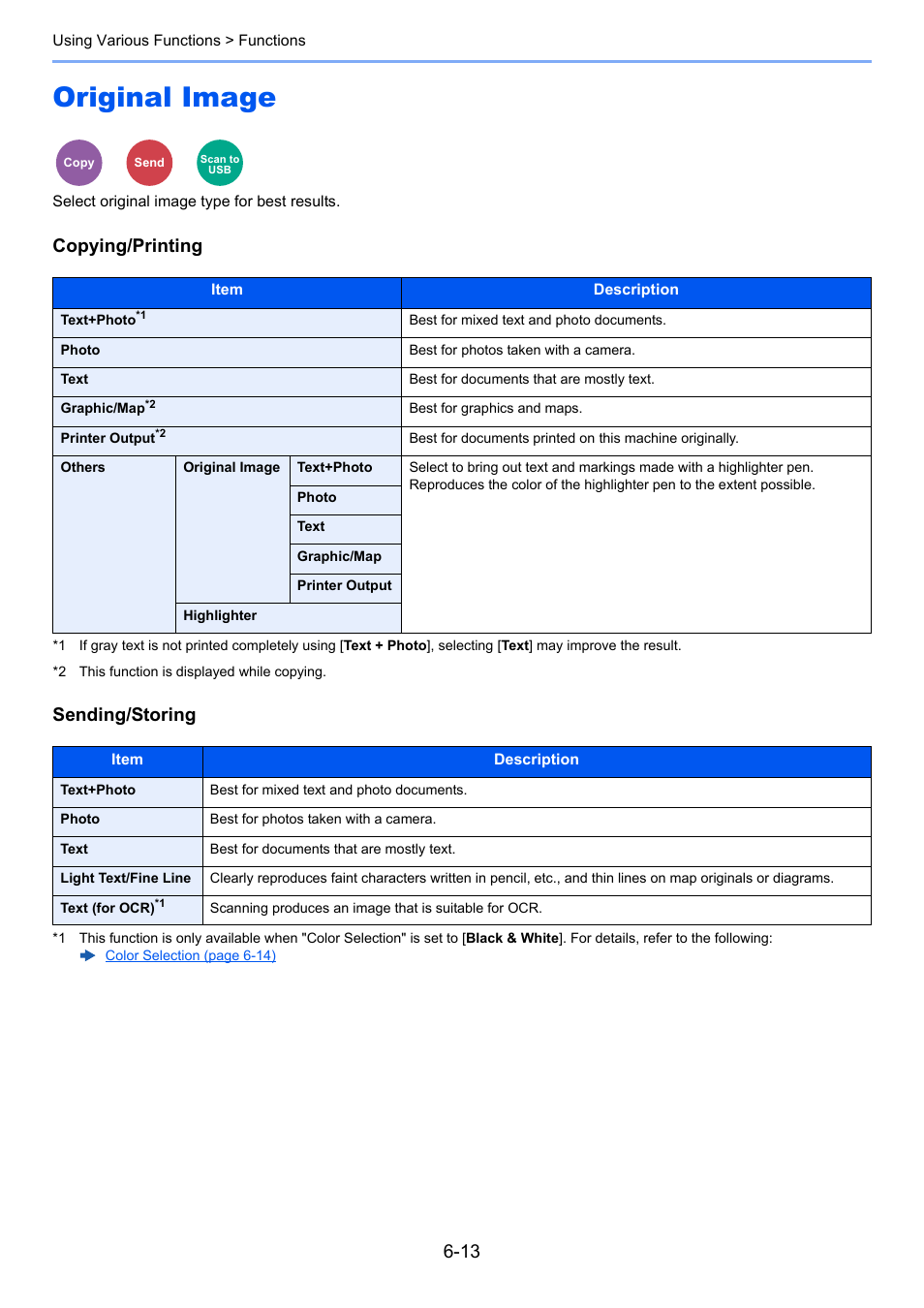 Original image, Original image -13, Select original image type for best results | Copying/printing sending/storing | TA Triumph-Adler P-C3560i MFP User Manual | Page 223 / 432