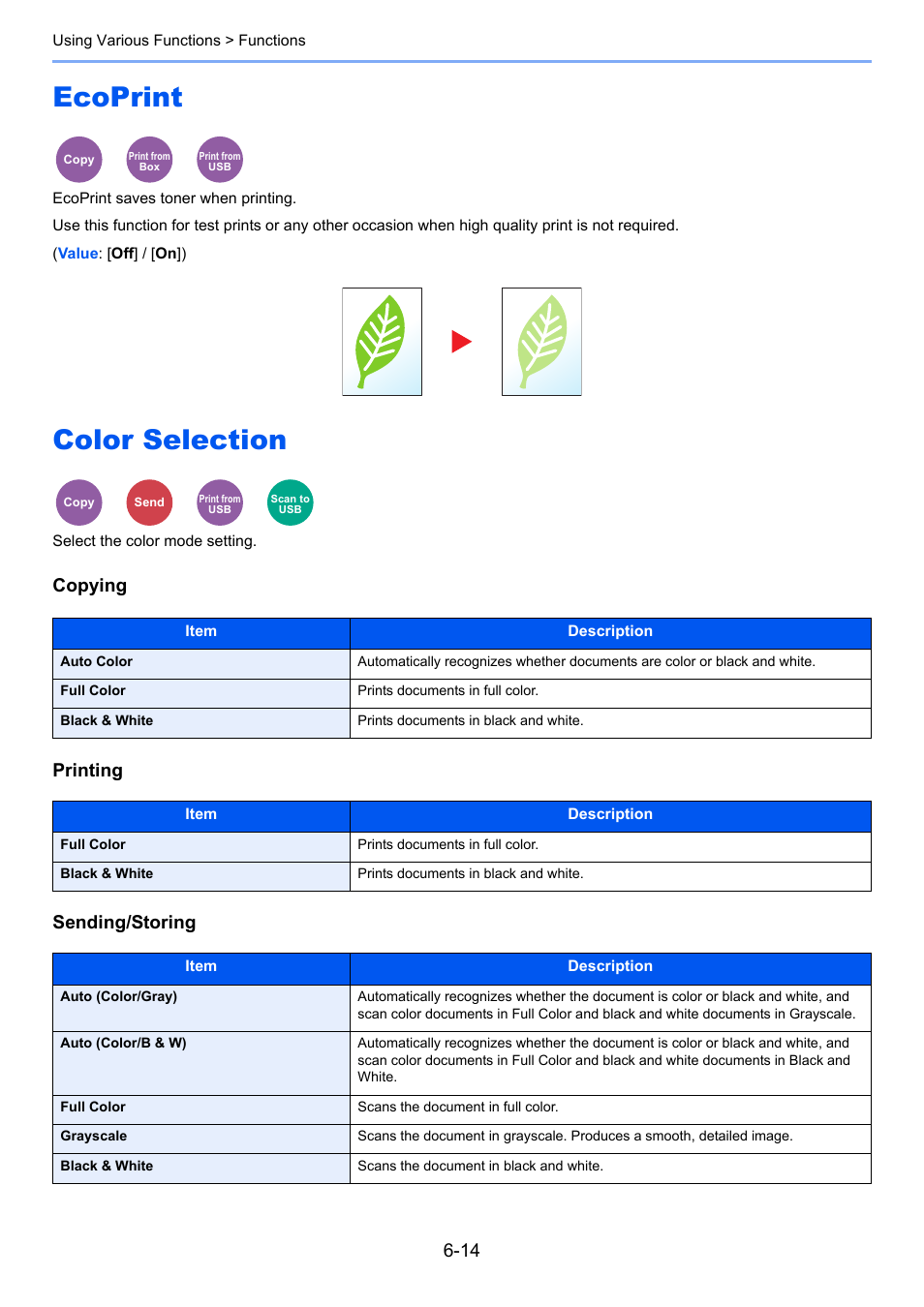 Ecoprint, Color selection, Ecoprint -14 color selection -14 | Select the color mode setting, Ecoprint saves toner when printing, Copying printing sending/storing | TA Triumph-Adler P-C3560i MFP User Manual | Page 224 / 432