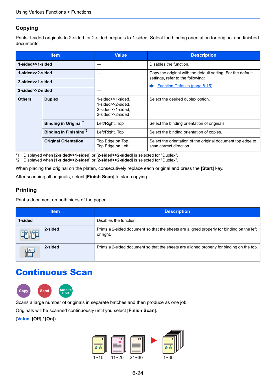 Continuous scan, Continuous scan -24, Uous scan | Print a document on both sides of the paper, Copying, Printing | TA Triumph-Adler P-C3560i MFP User Manual | Page 234 / 432