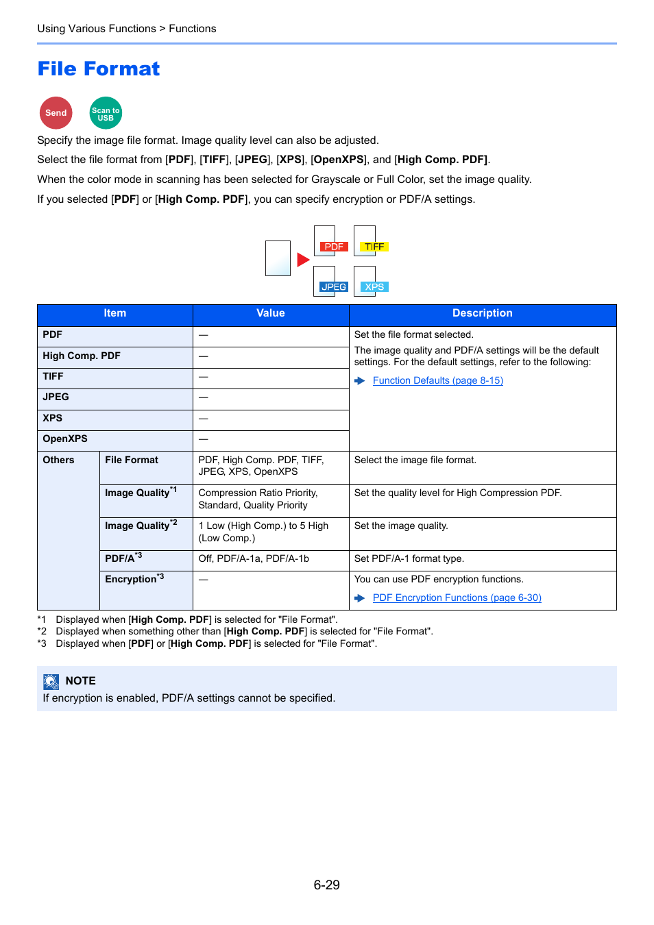 File format, File format -29 | TA Triumph-Adler P-C3560i MFP User Manual | Page 239 / 432