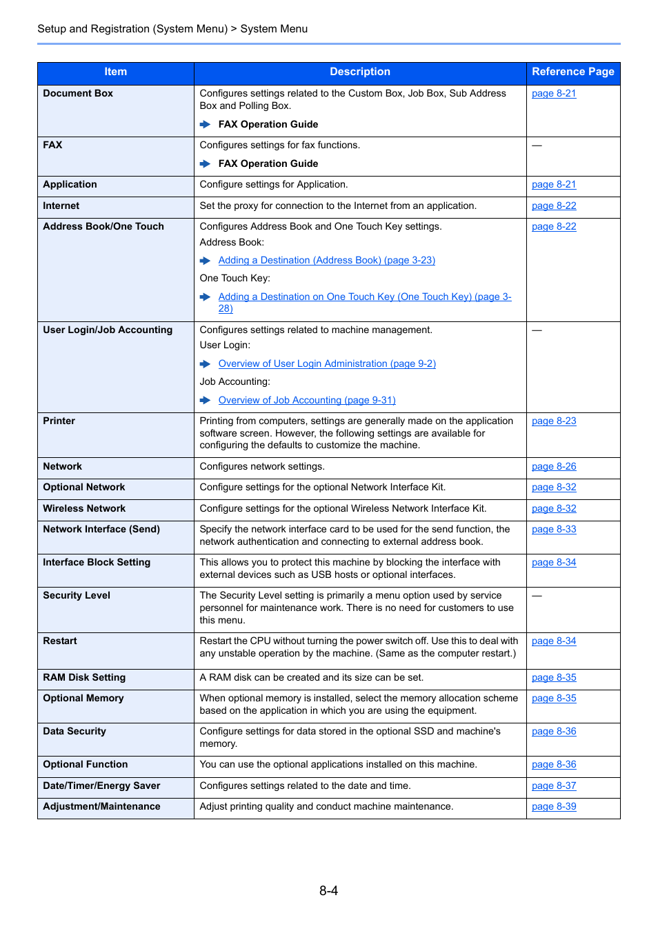 TA Triumph-Adler P-C3560i MFP User Manual | Page 261 / 432