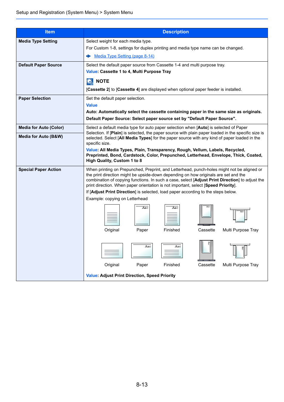 Per source, Action | TA Triumph-Adler P-C3560i MFP User Manual | Page 270 / 432