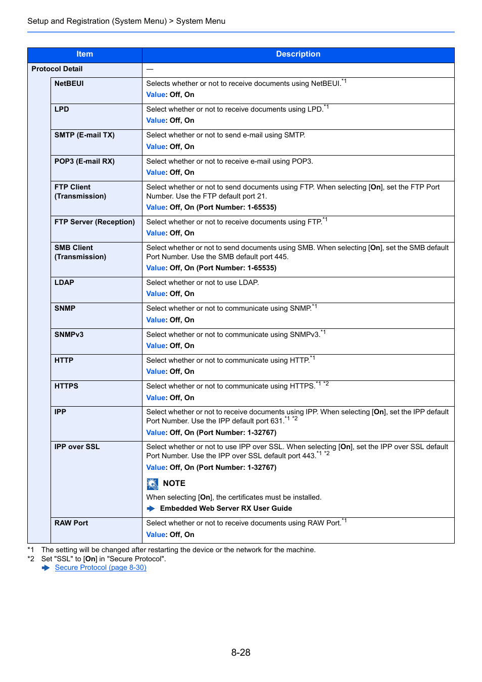 TA Triumph-Adler P-C3560i MFP User Manual | Page 285 / 432