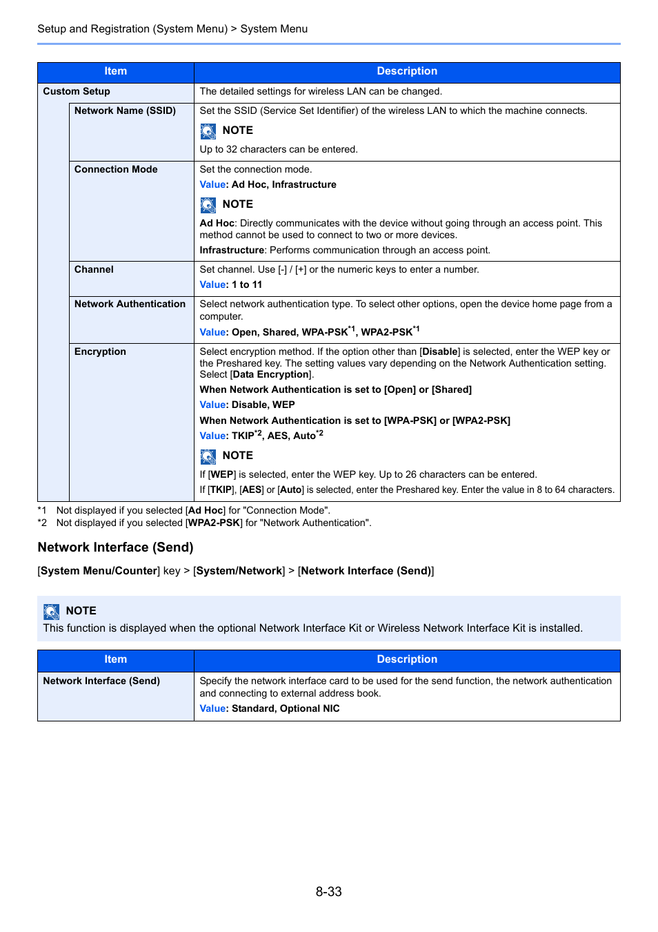 Network interface (send) | TA Triumph-Adler P-C3560i MFP User Manual | Page 290 / 432