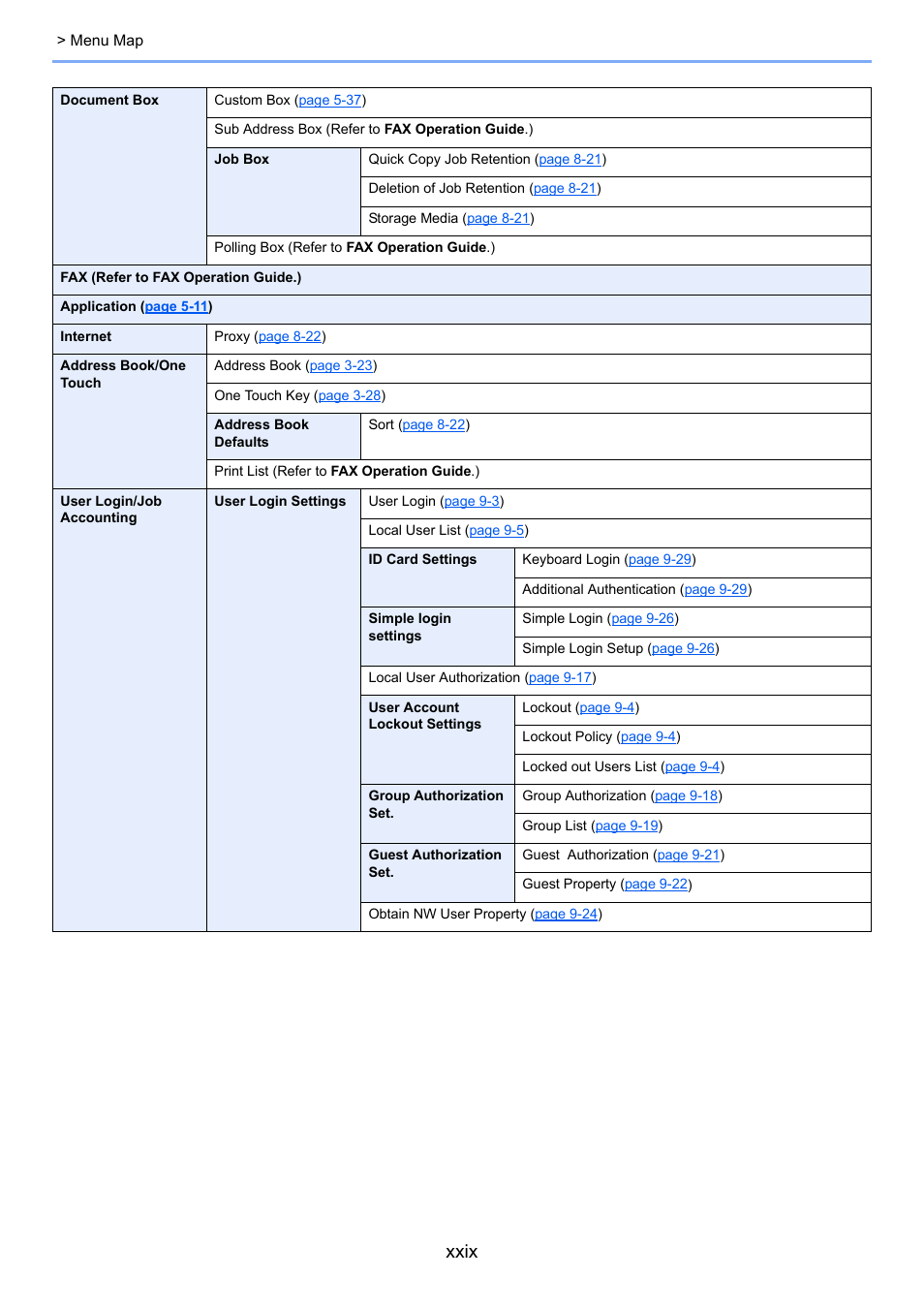 Xxix | TA Triumph-Adler P-C3560i MFP User Manual | Page 30 / 432