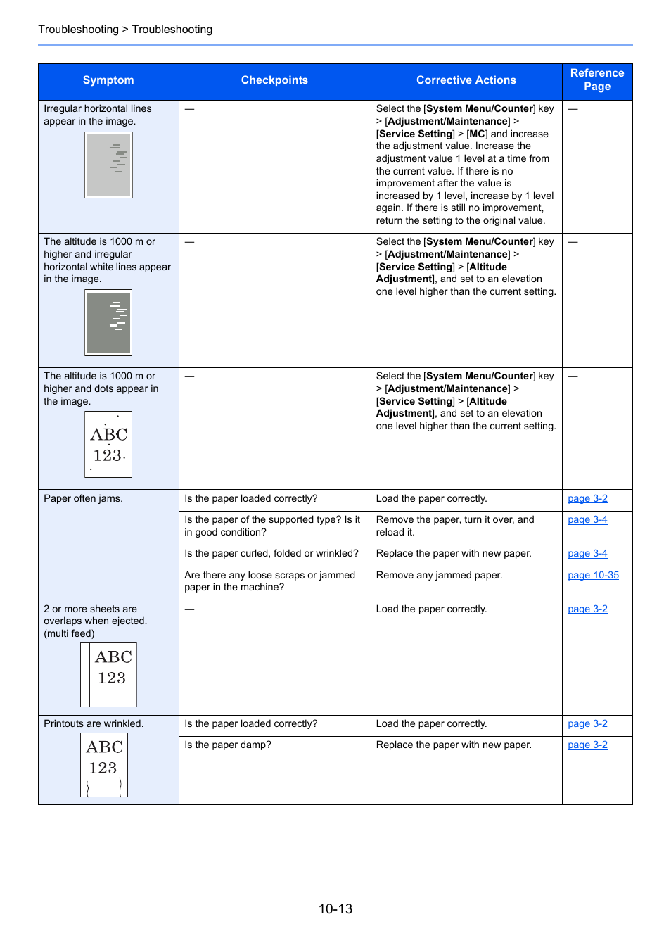 TA Triumph-Adler P-C3560i MFP User Manual | Page 356 / 432