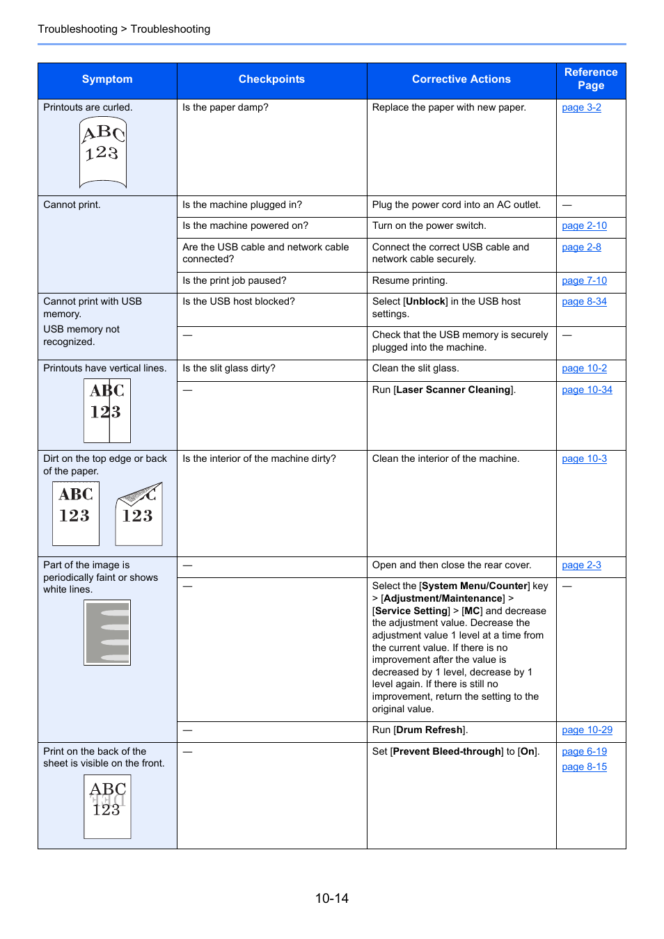 TA Triumph-Adler P-C3560i MFP User Manual | Page 357 / 432