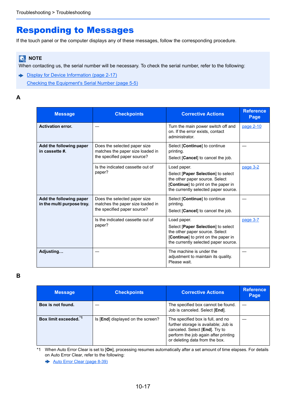 Responding to messages, Responding to messages -17 | TA Triumph-Adler P-C3560i MFP User Manual | Page 360 / 432