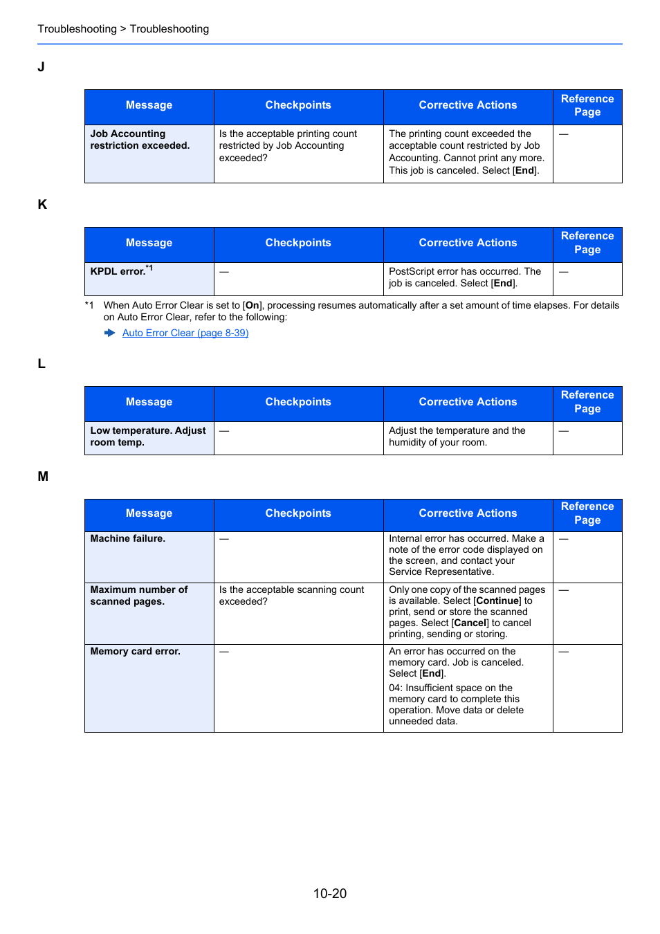 Jk l m | TA Triumph-Adler P-C3560i MFP User Manual | Page 363 / 432