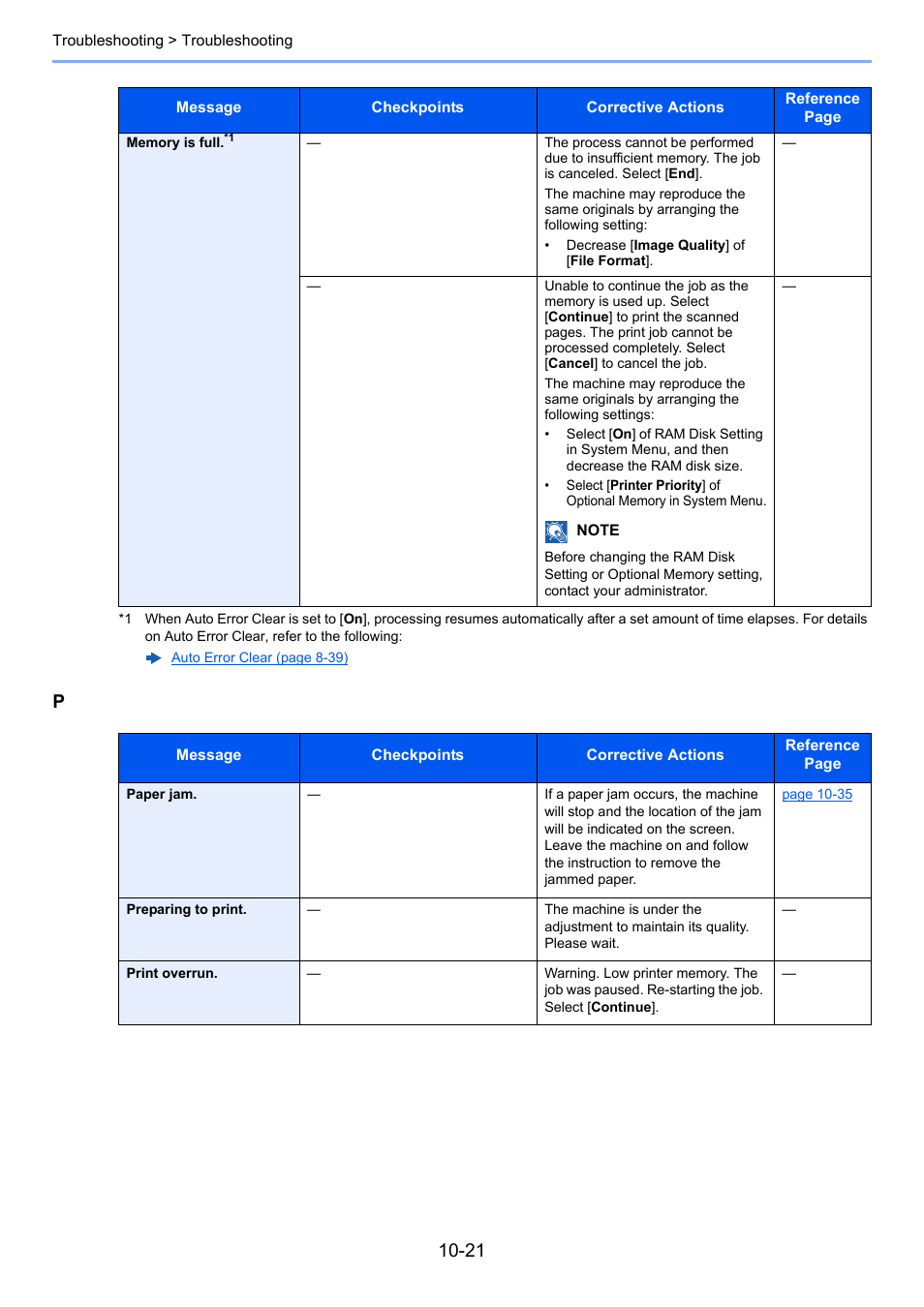 TA Triumph-Adler P-C3560i MFP User Manual | Page 364 / 432