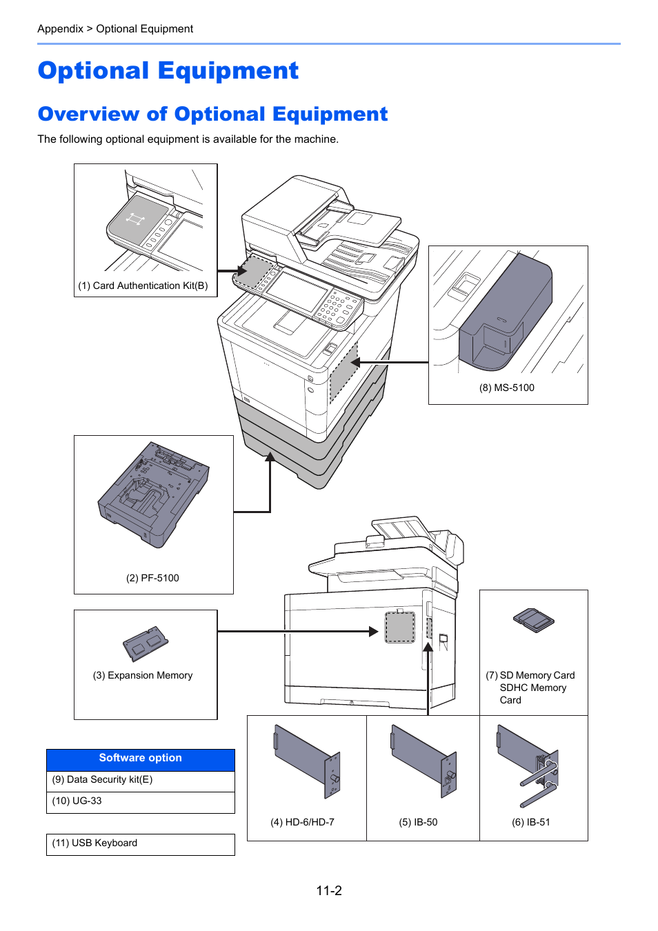 Optional equipment, Overview of optional equipment, Optional equipment -2 | Overview of optional equipment -2 | TA Triumph-Adler P-C3560i MFP User Manual | Page 394 / 432