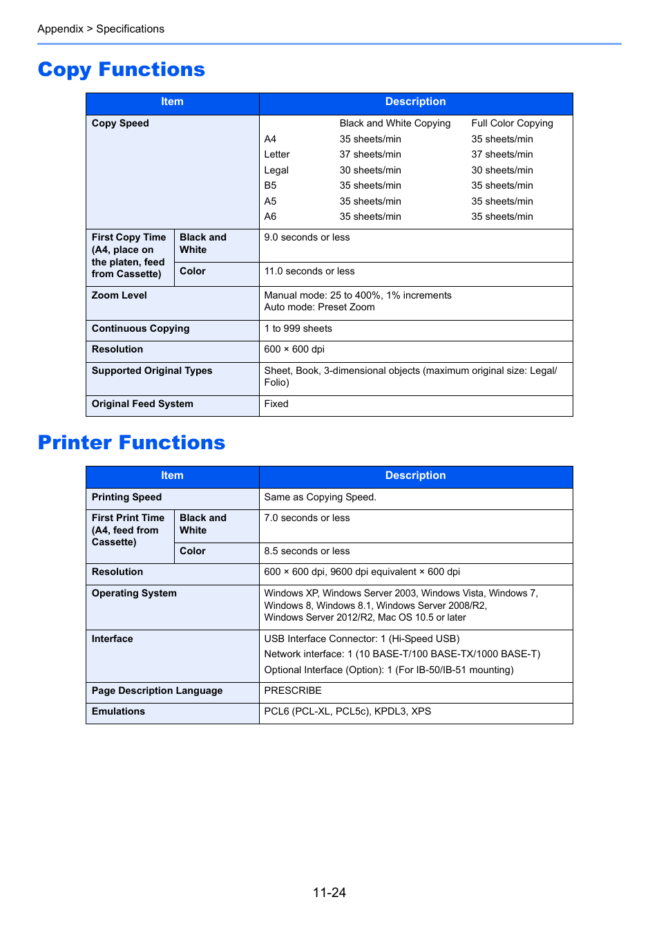 Copy functions, Printer functions, Copy functions -24 printer functions -24 | Copy functions printer functions | TA Triumph-Adler P-C3560i MFP User Manual | Page 416 / 432