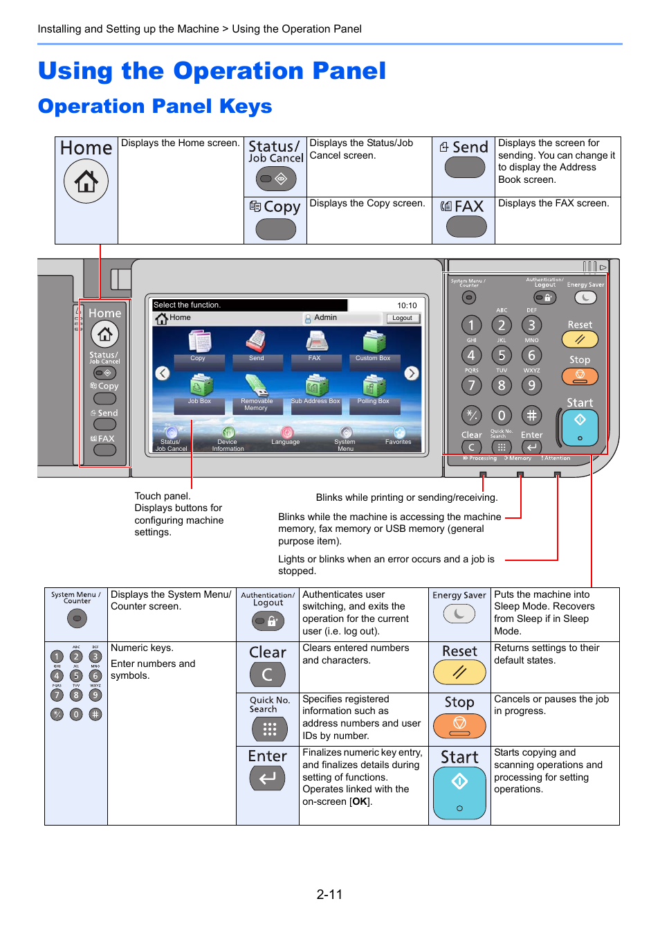 Using the operation panel, Operation panel keys, Using the operation panel -11 | Operation panel keys -11 | TA Triumph-Adler P-C3560i MFP User Manual | Page 58 / 432