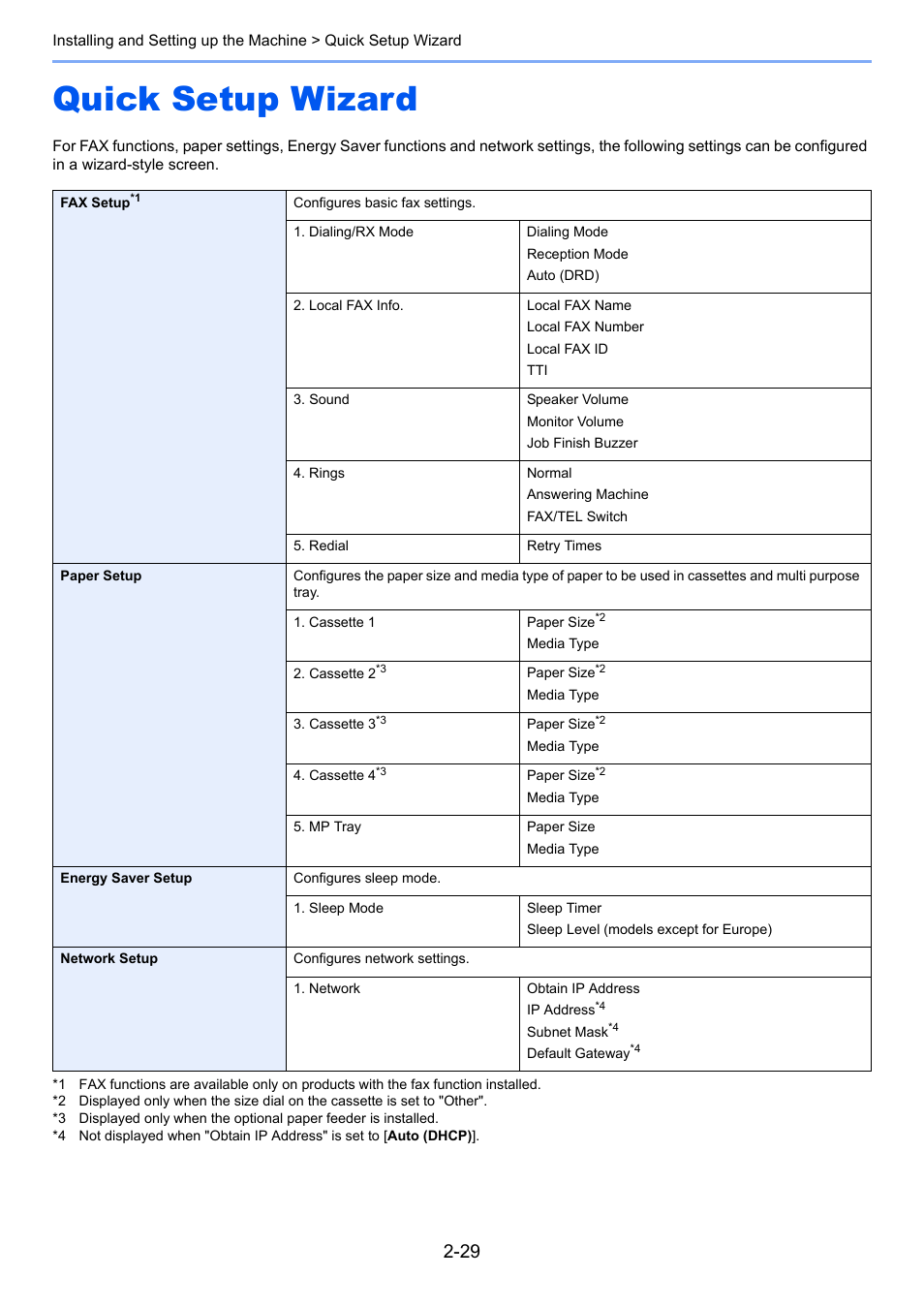 Quick setup wizard, Quick setup wizard -29, Ax setup | Paper setup, Energy saver setup | TA Triumph-Adler P-C3560i MFP User Manual | Page 76 / 432