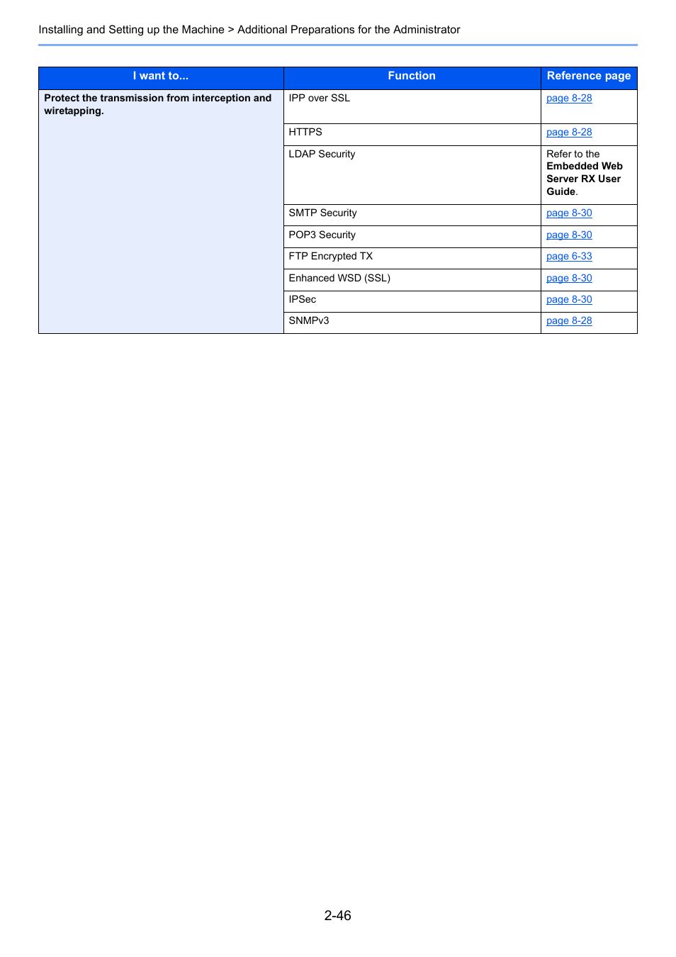 TA Triumph-Adler P-C3560i MFP User Manual | Page 93 / 432