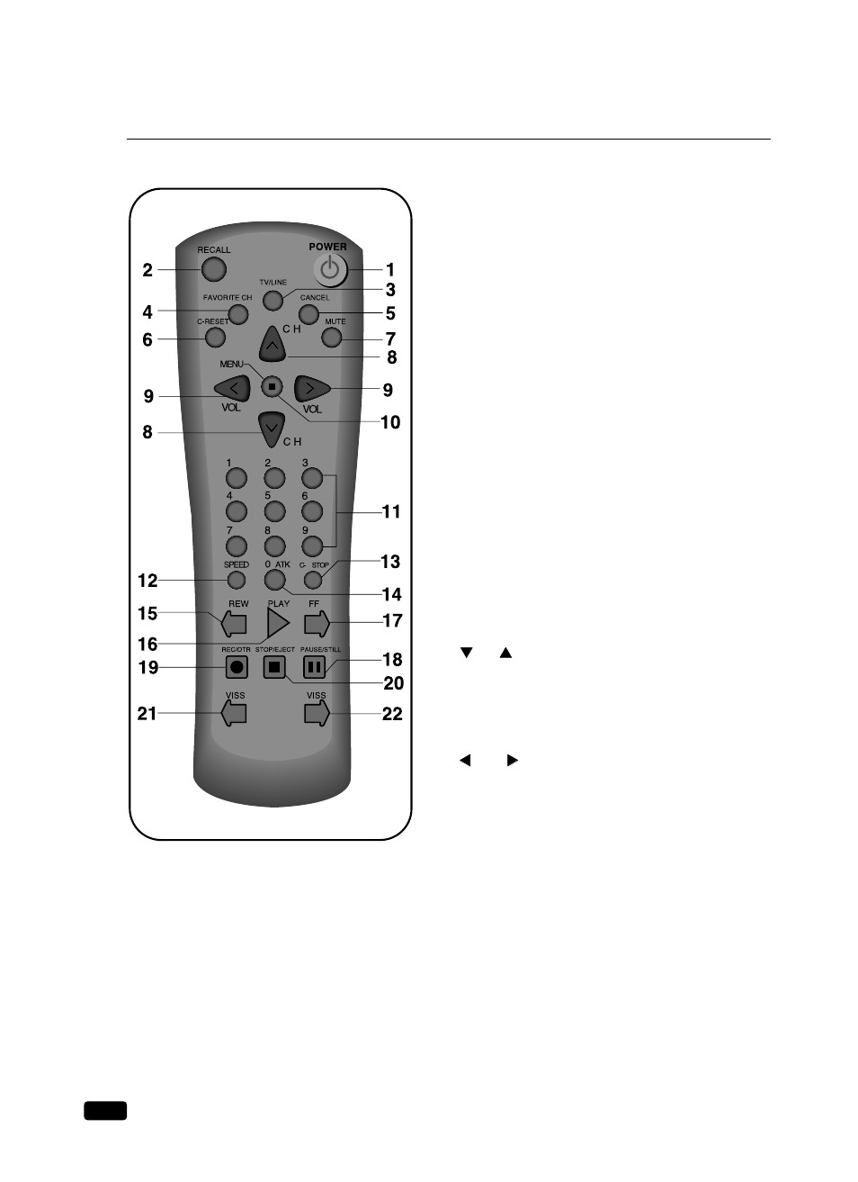 Your remote controller | Daewoo DVQ 14H1FC User Manual | Page 11 / 50