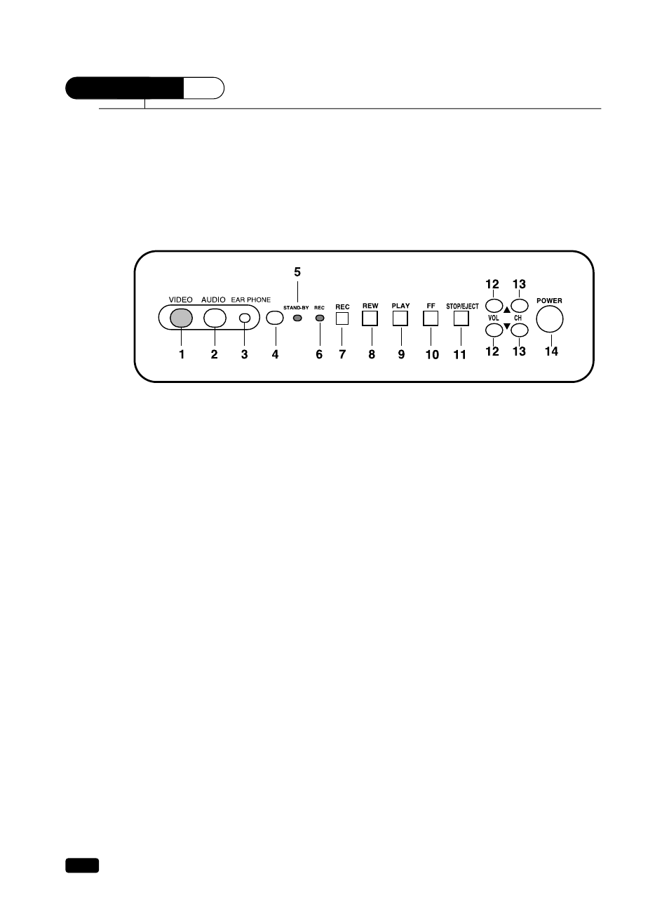 Overview of your equipment, Your tv/vcr's front panel | Daewoo DVQ 14H1FC User Manual | Page 9 / 50