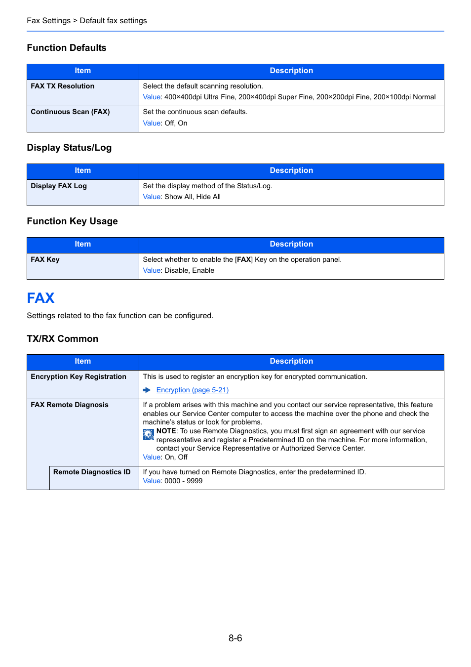 Fax -6, Tx/rx common | TA Triumph-Adler P-C3565i MFP User Manual | Page 142 / 184