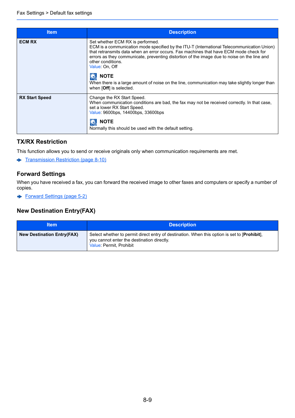 Tx/rx restriction, Forward settings, New destination entry(fax) | TA Triumph-Adler P-C3565i MFP User Manual | Page 145 / 184