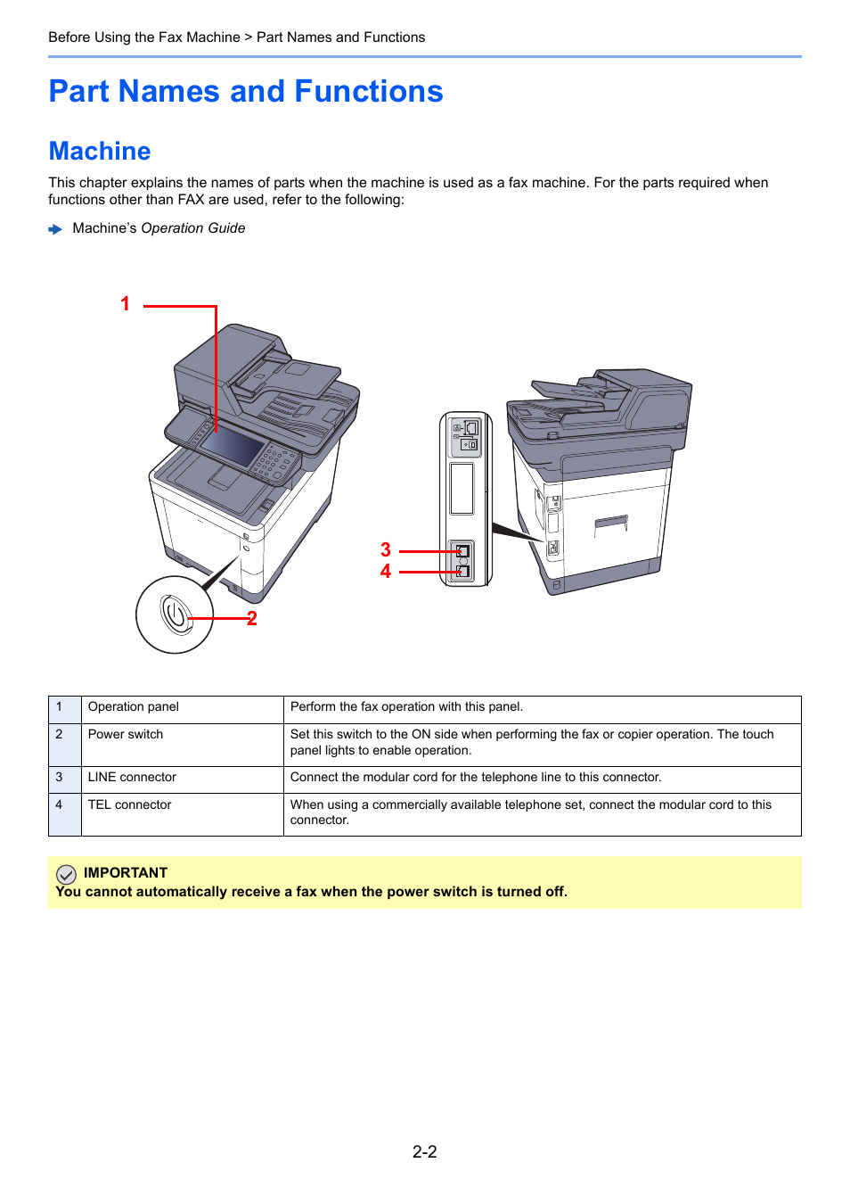 Part names and functions, Machine, Part names and functions -2 | Machine -2 | TA Triumph-Adler P-C3565i MFP User Manual | Page 15 / 184
