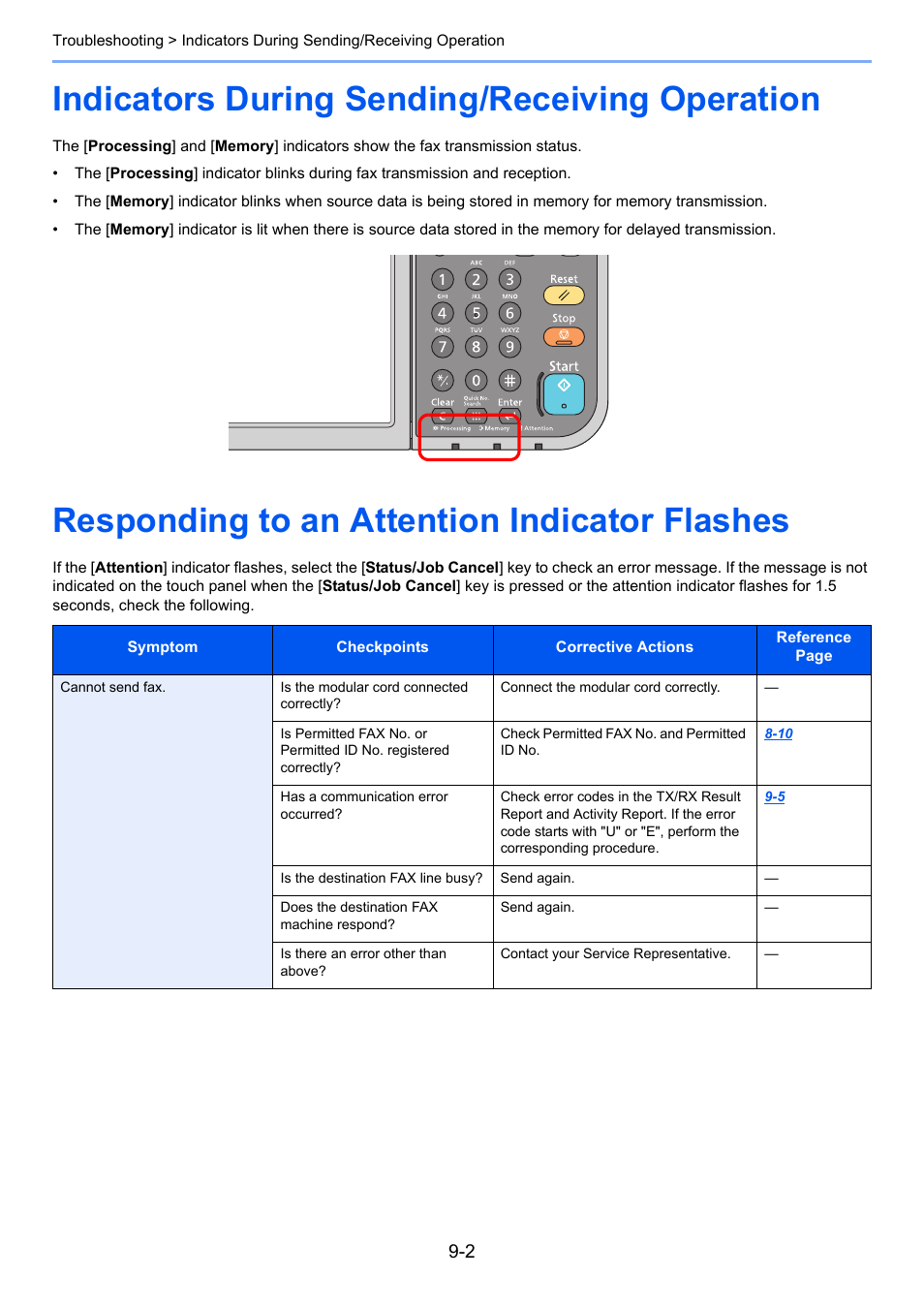 Indicators during sending/receiving operation, Responding to an attention indicator flashes | TA Triumph-Adler P-C3565i MFP User Manual | Page 158 / 184