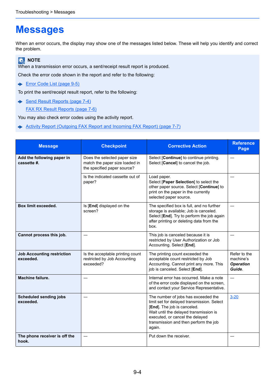 Messages, Messages -4 | TA Triumph-Adler P-C3565i MFP User Manual | Page 160 / 184