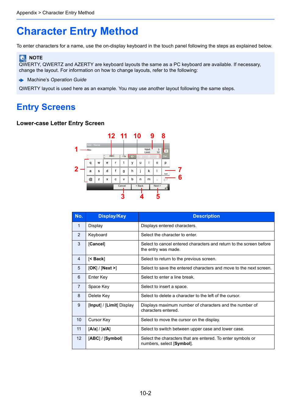 Character entry method, Entry screens, Character entry method -2 | Entry screens -2, Lower-case letter entry screen | TA Triumph-Adler P-C3565i MFP User Manual | Page 167 / 184