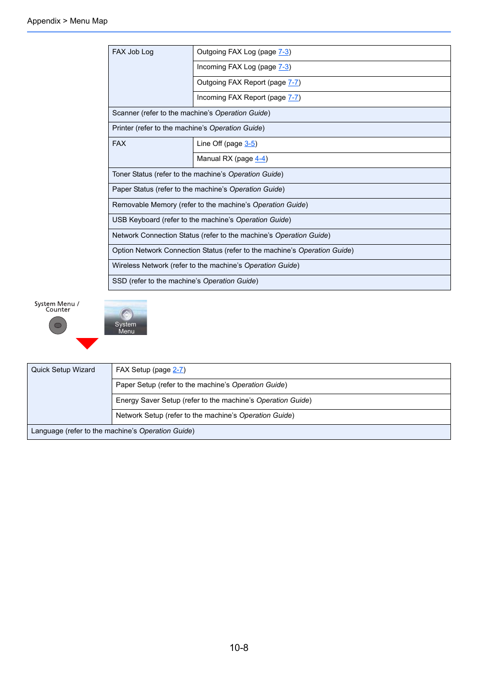 TA Triumph-Adler P-C3565i MFP User Manual | Page 173 / 184