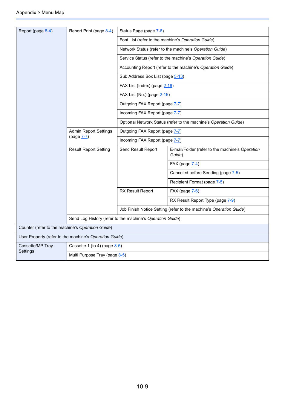 TA Triumph-Adler P-C3565i MFP User Manual | Page 174 / 184