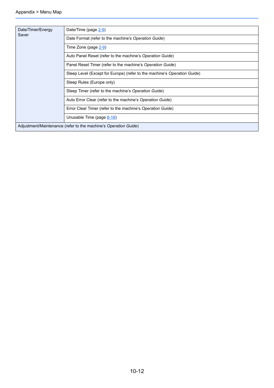 TA Triumph-Adler P-C3565i MFP User Manual | Page 177 / 184