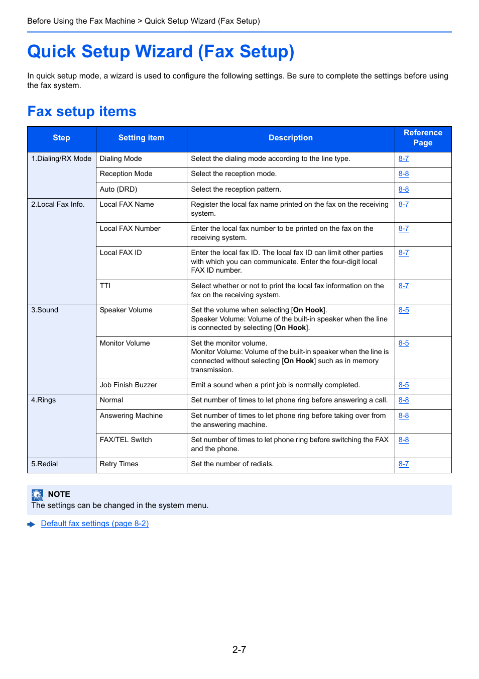 Quick setup wizard (fax setup), Fax setup items, Quick setup wizard (fax setup) -7 | Fax setup items -7 | TA Triumph-Adler P-C3565i MFP User Manual | Page 20 / 184